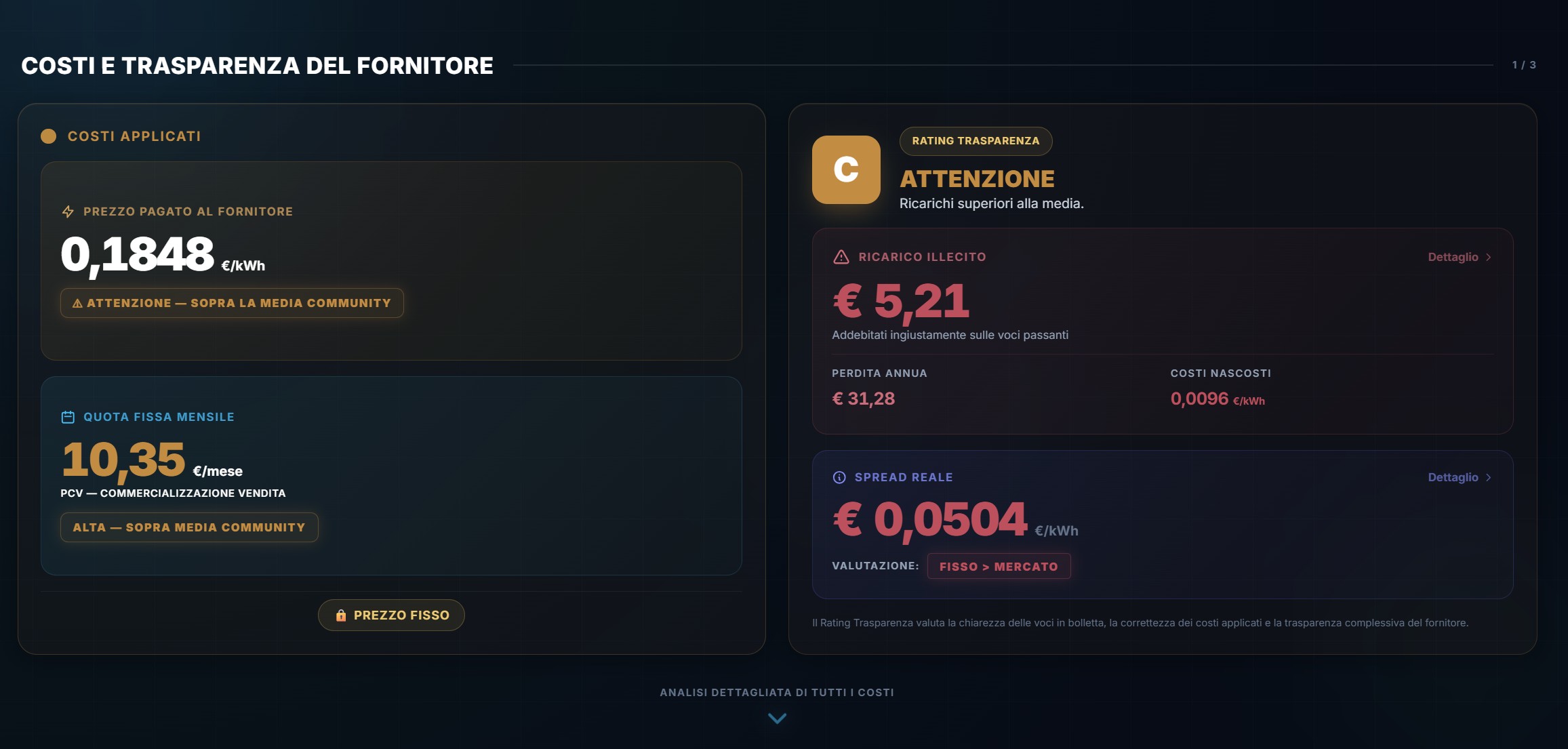 Risultato analisi: costi e trasparenza del fornitore
